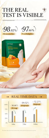 Vitamin E Honey Foot Mask Deeply Nourishes the Feet, Softens Cuticles, Making the Feet Soft, Smooth, Delicate, White, and Shiny.