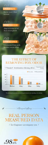 SADOER Vitamin C Underarm Whitening and Brightening Antiperspirant Flavor Roller