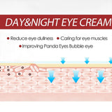 Retinol Eye Cream Stick Anti Aging Fade Dark Circles Under the Eyes Remove Eye Bags Moisturizing Firming Skin Eyes Care