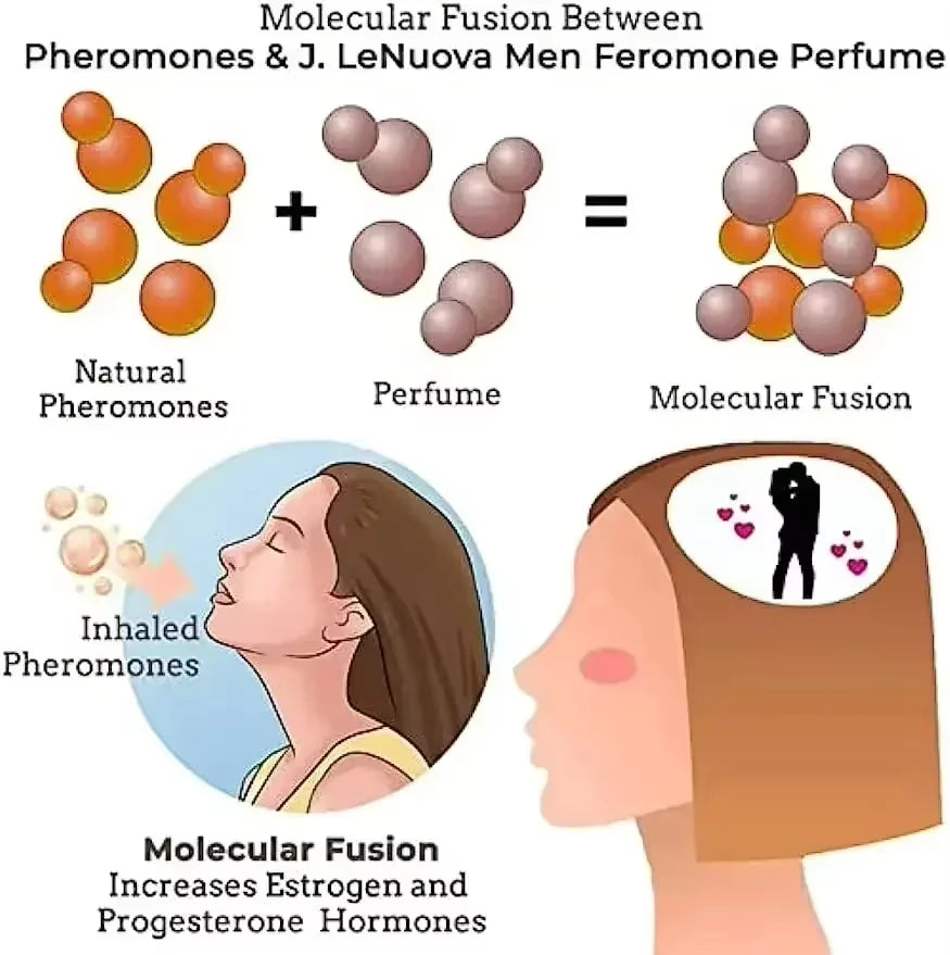 Strong pheromone Pheromone perfume cologne to attract women Long Lasting Dating flirting sex Refresh body portable perfume