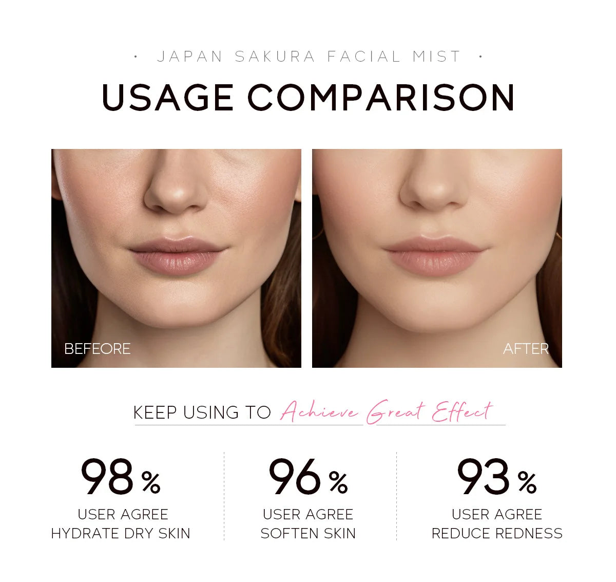 LAIKOU Sakura Facial Mist Brightening Spray Moisturizing Face Serum Brightening Toner Shrink Pores Oil Controlg Skincare 100ml