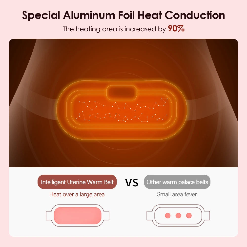 Women Menstrual Heating Pads Effective Hot Compress Period Relief Belt Rechargeable Heated Waist Massager Gifts for Female