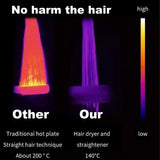Professional Styling Tool Hair Straightener & Hair Dryer Heat-Up Hair Flat Iron Negative Ion Iron Household Hair Dryer