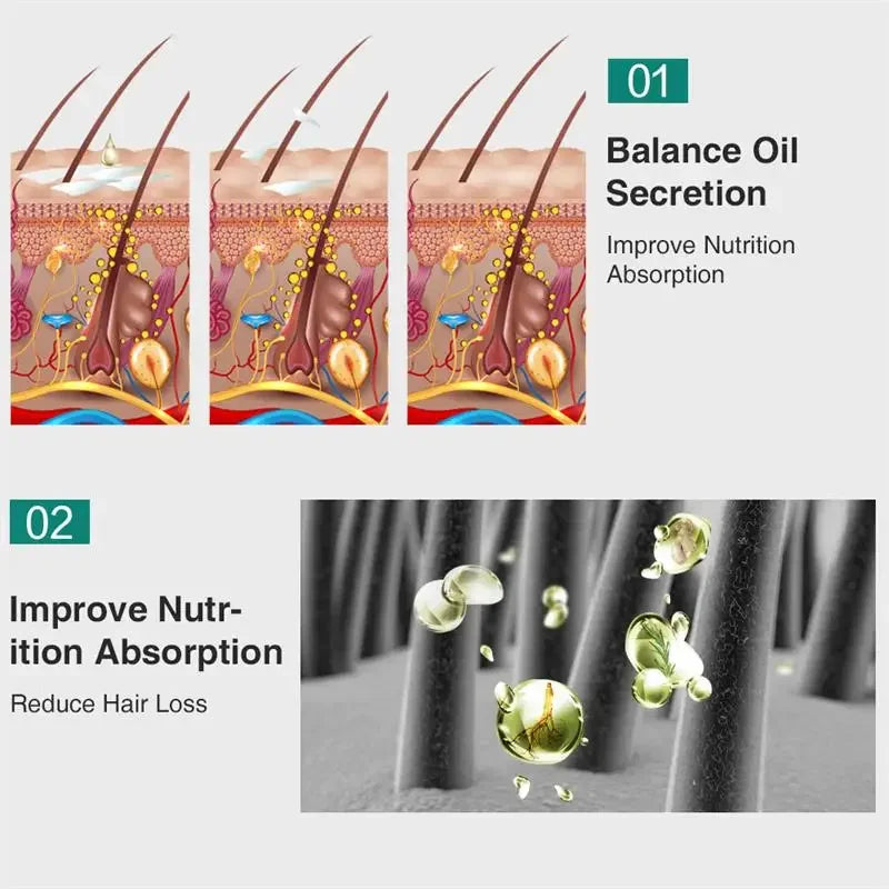 Hair Growth Serum 7 Days Fast Regrowth Essential Capsule Anti Hair Loss Baldness Repair Damaged Scalp Treatment For Women Men
