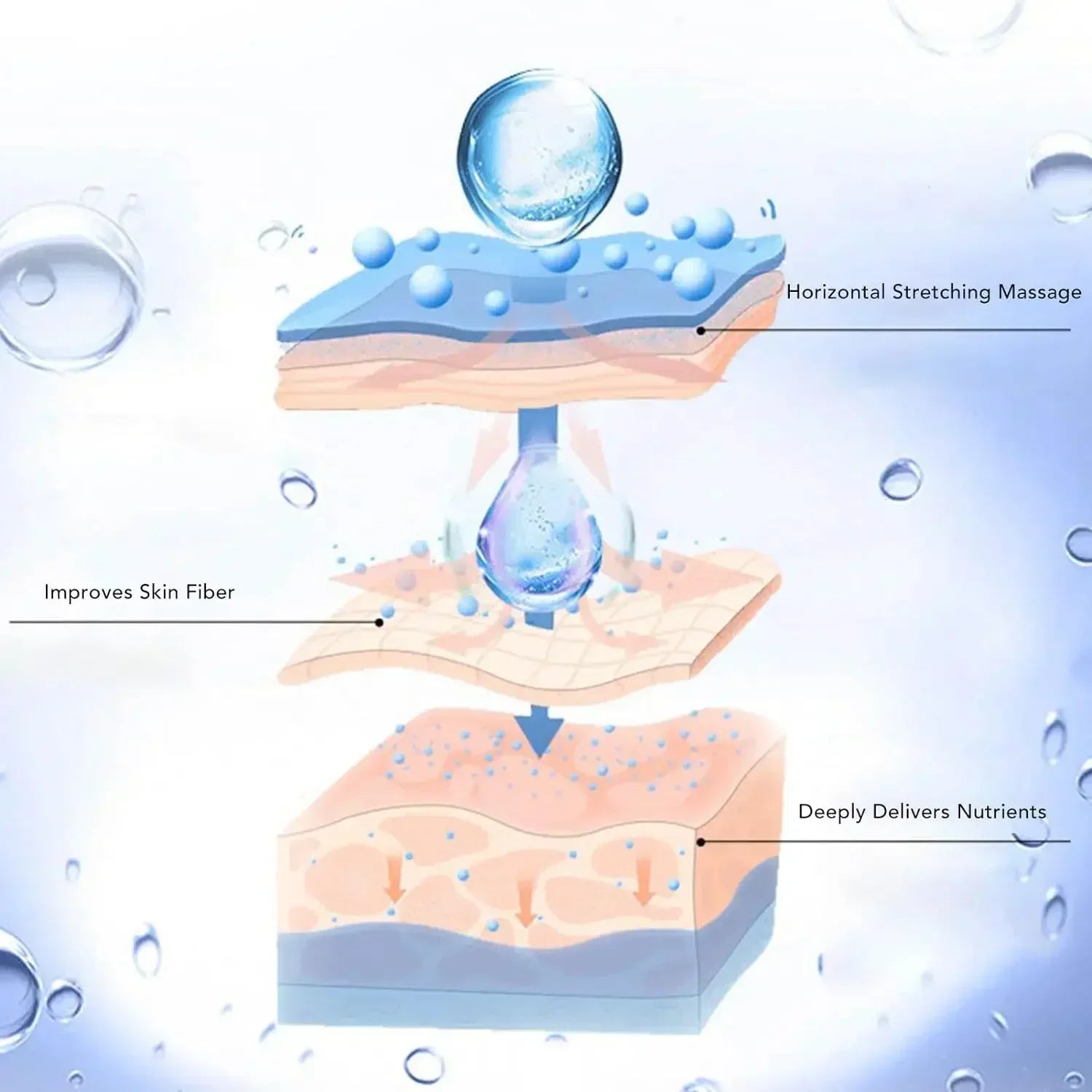 Belly Silicone Pad Anti Wrinkle Scar Stretch Marks Removal Sheets Reusable for Women Abdomen Belly Stomach Pads Body Care Tools
