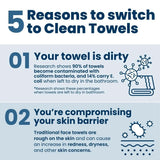 Biobased Face Towel, Disposable Face Towelette, Makeup Remover Dry Wipes, Ultra Soft,1 Pack
