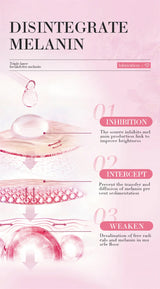 2pcs  Body Cream Lighten Melanin Pink Underarm Knees Inner Thighs Bleaching Cream Moisturizing Brightening Skin Care