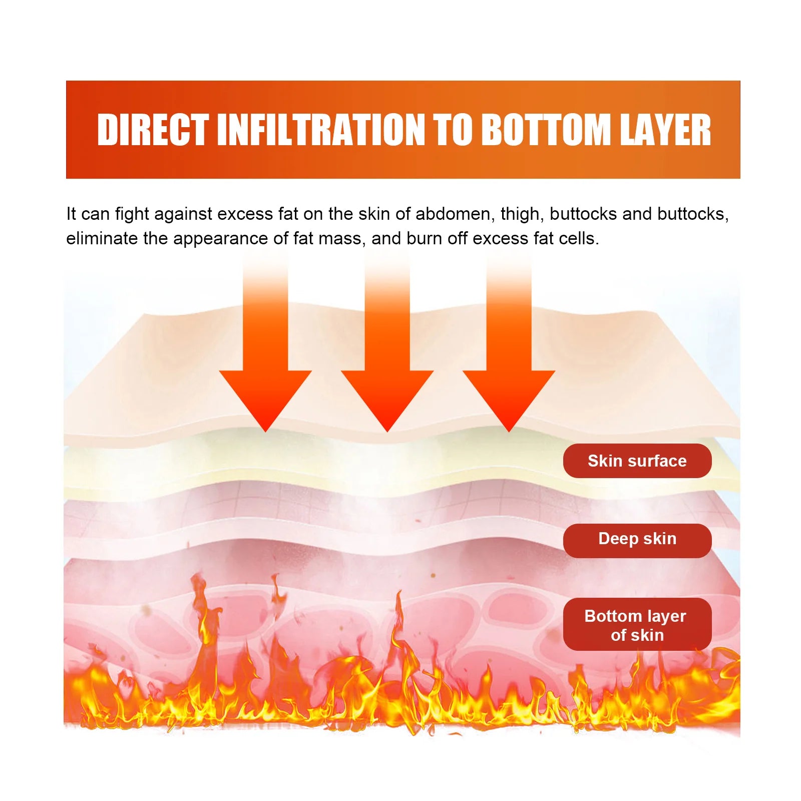Slimming Gel Fat Burning Cream Body Sculpting Metabolism Sexy Body Shaping Weight Loss Tighten Skin Elasticity Hot Sweat Cream