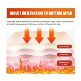Slimming Gel Fat Burning Cream Body Sculpting Metabolism Sexy Body Shaping Weight Loss Tighten Skin Elasticity Hot Sweat Cream