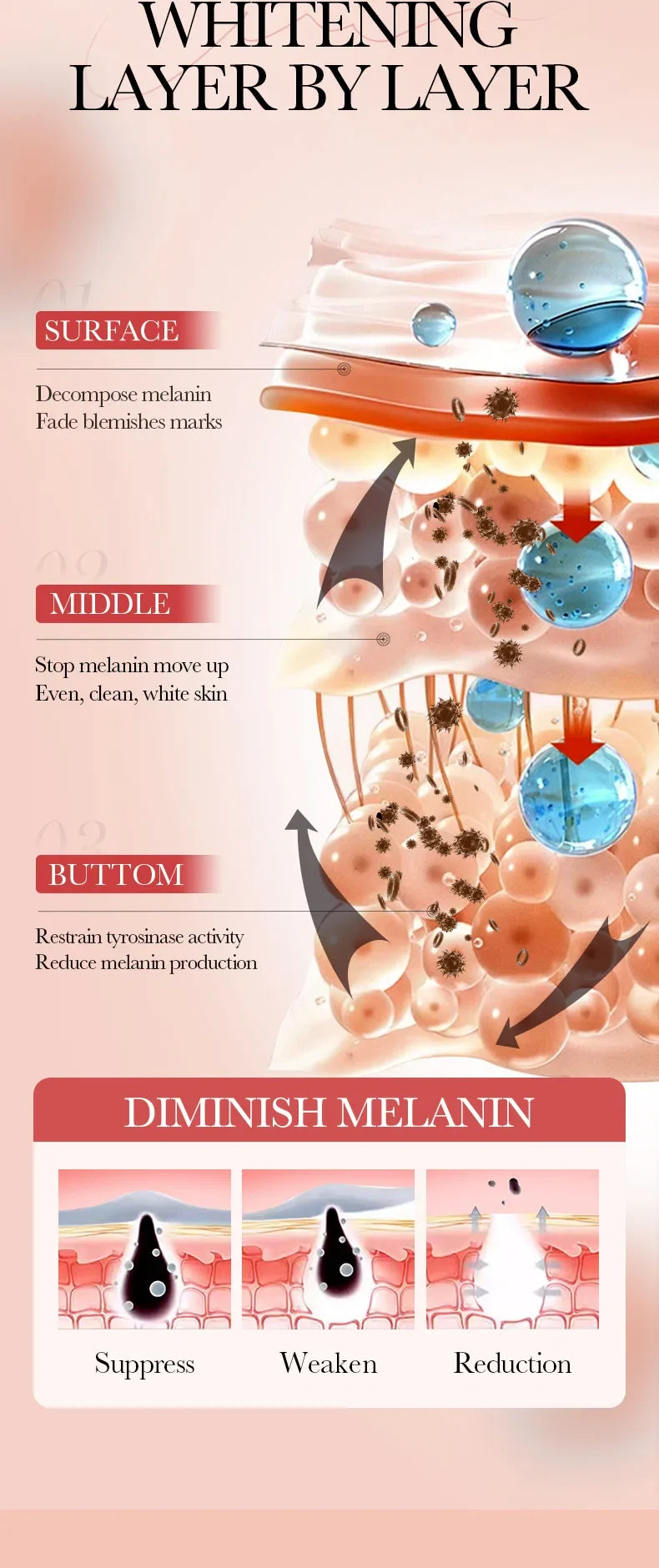 Niacinamide Whitening Cream Stick Remove Dark Spots Bleaching Private Parts Underarm  Brighten Butt Knee Inner Thigh Body Care