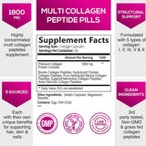 Multiple Collagen Complex - Types I, II, III, V, and X - Hair, Skin, Nail, Bones, Joint Health Support