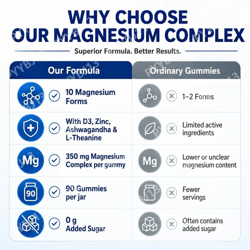 Googeer DeepCalm Magnesium Complex Gummies for Evening Calm Support with Vitamin D3 Zinc Ashwagandha L-Theanine 90 Gummies