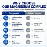 Googeer DeepCalm Magnesium Complex Gummies for Evening Calm Support with Vitamin D3 Zinc Ashwagandha L-Theanine 90 Gummies