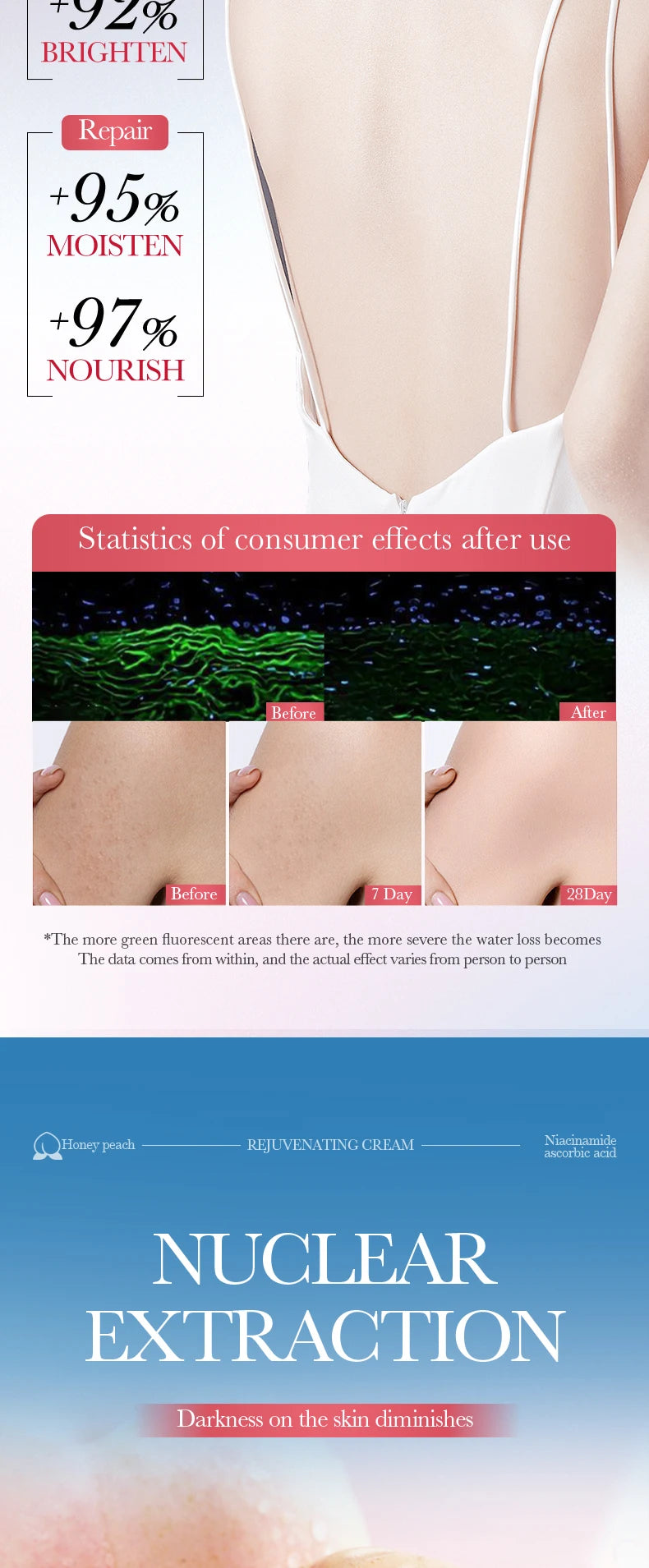 Body Care Cream Brighten Moisturizing Lotion Dull Armpit Inner Thigh Joint Skin Revitalize Uneven Skin Tone Soften Dry Sensitive