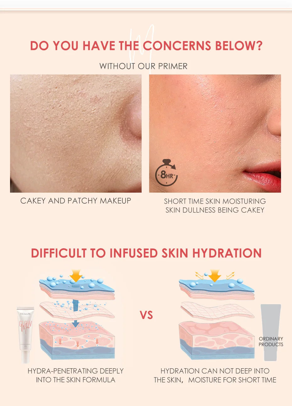 FOCALLURE Makeup Primer Oil Control Face Base Invisible Pores Cream Before Makeup Moisturizing Foundation Primer Cosmetics