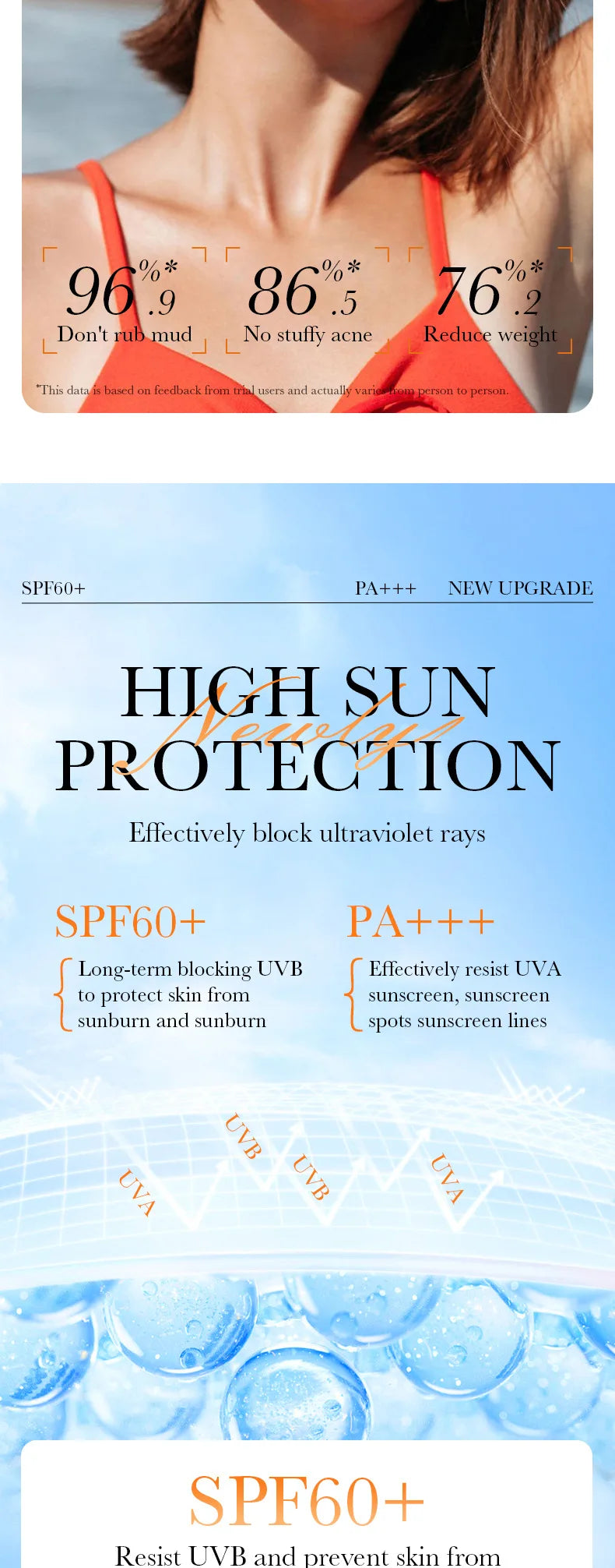 SAODER Spf 60+ Sunscreen For Face Body Sun Block Creams Sweat Proof Refreshing Non Greasy Solar Blocker Protector Sun Cream