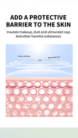 Three Color Mixed Isolation Cream, Normal Color Primer, Moisturizing Concealer, Natural Makeup Effect