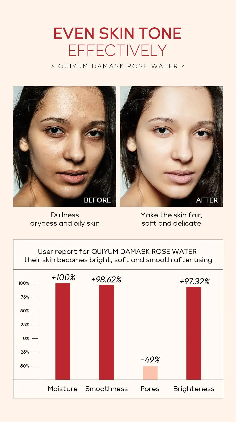 Damask Rose Hydrosol Rose Water Nourishing Skin Improve Dullness Facial Hydrating and Moisturizing Toner Face Serum Skincare