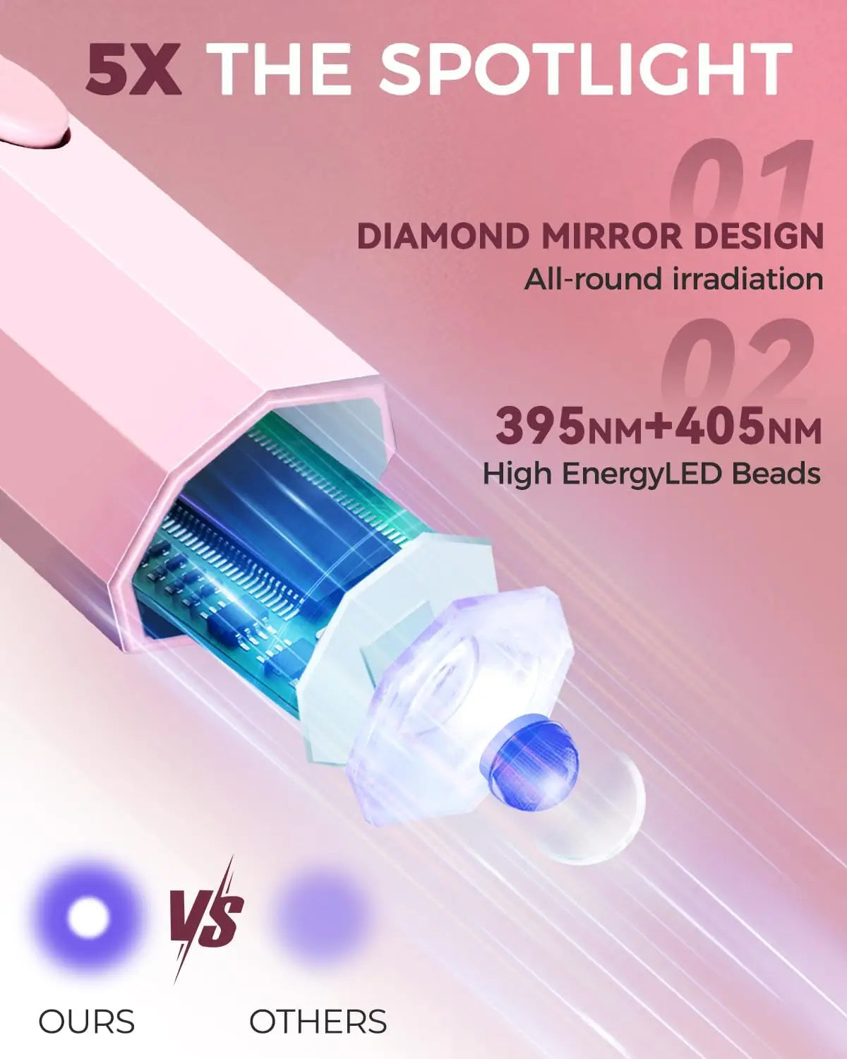 Convenient Handheld UV/LED Nail Lamp Set Handheld Light with Stand LCD Display USB Gel Nail Dryer for Quick Curing All