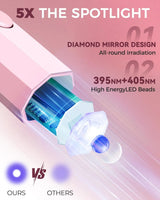 Convenient Handheld UV/LED Nail Lamp Set Handheld Light with Stand LCD Display USB Gel Nail Dryer for Quick Curing All