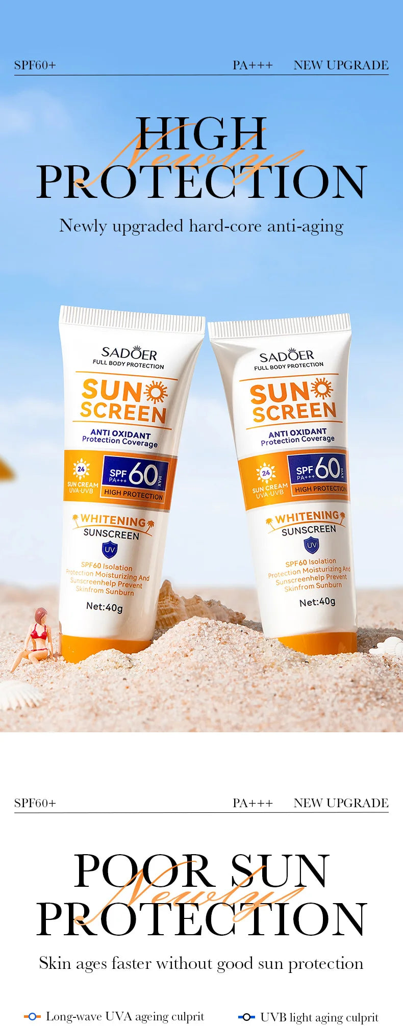 SAODER Spf 60+ Sunscreen For Face Body Sun Block Creams Sweat Proof Refreshing Non Greasy Solar Blocker Protector Sun Cream