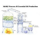 AKARZ Rose Essential Oil Natural for Skin Body Hair Care Diffuser  Candle Soap Making DIY Massage  Aroma