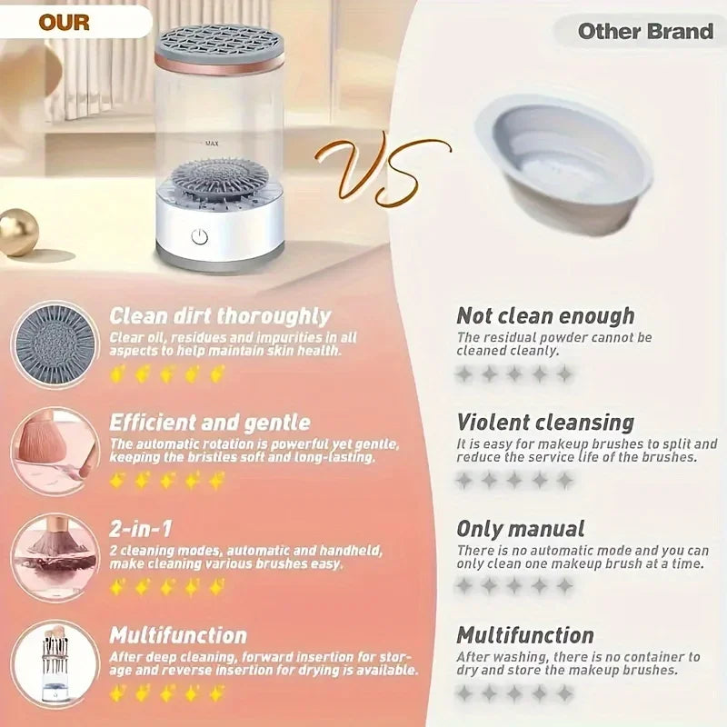 USB Powered Brush Washer & Dryer - Odorless Battery-Free Makeup Cleaner, Plug-and-Play Essential Beauty Accessory