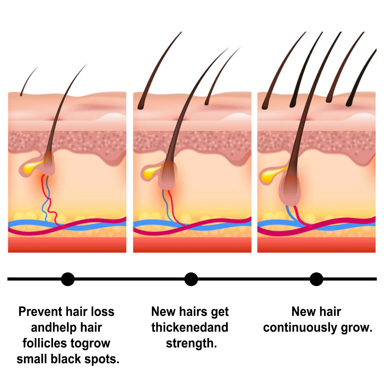 Fast Hair Growth Set Batana Oil Traction Alopecia Hair Mask Anti Break Loss Hair Growth Oil Baldness Treatment Hair Health Care