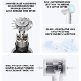 New MIJIA H501 High Speed Anion Hair Dryers Wind Speed 62m/s 1600W 110000 Rpm Professional Hair Care Quick Drye Negative Ion