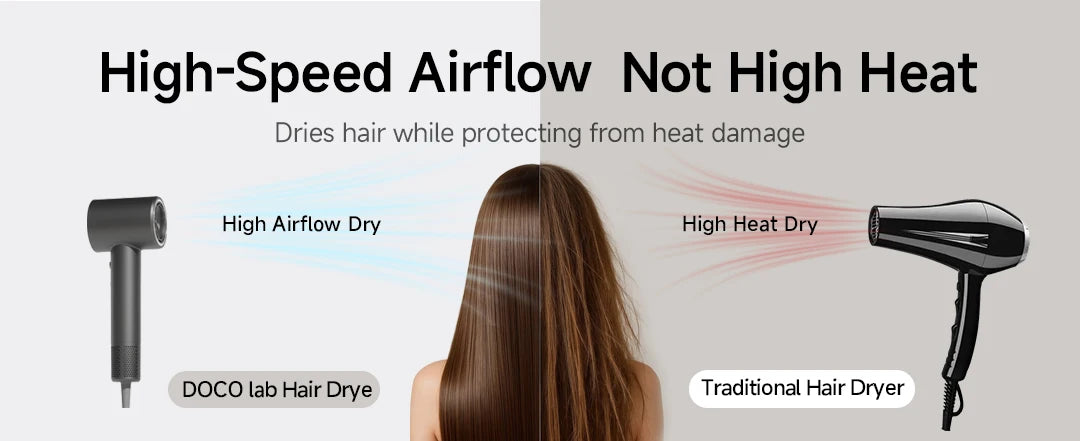 DOCO High Speed Hair Dryer 75m/s wind speed Negative Ion Hair Care 110000 Rpm UK/EU Plug Lightweight Home Travel Gift