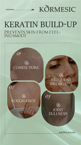 KORMESIC Avocado Facial Scrub Body Cream Lotion Moisturizing Deep Anti Wrinkle Gentle Tender Exfoliation Skin Care