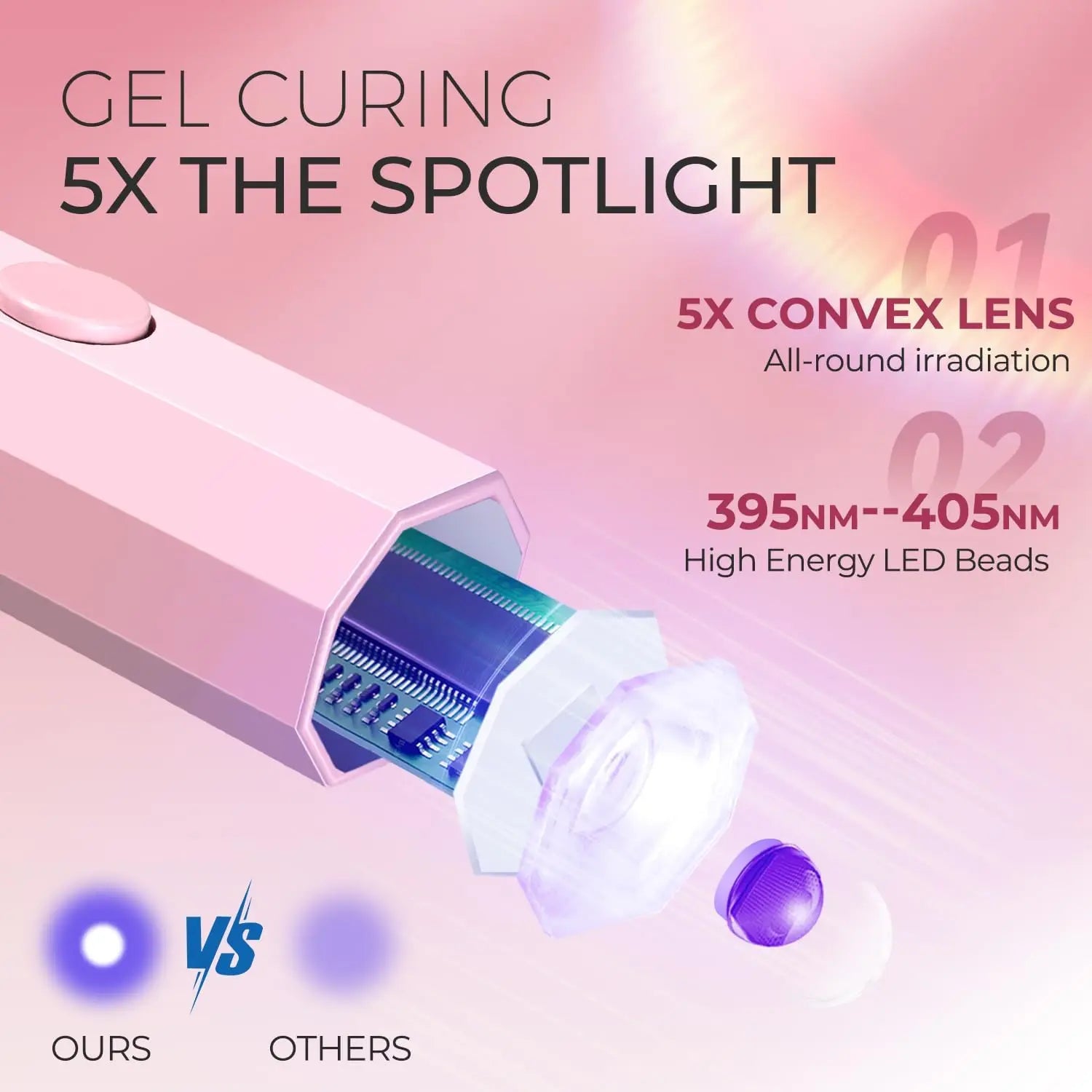 Convenient Handheld UV/LED Nail Lamp Set Handheld Light with Stand LCD Display USB Gel Nail Dryer for Quick Curing All