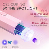 Convenient Handheld UV/LED Nail Lamp Set Handheld Light with Stand LCD Display USB Gel Nail Dryer for Quick Curing All