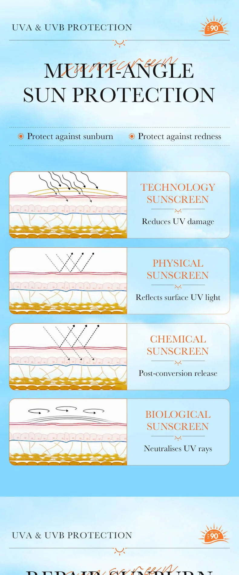 SADOER Spf 90+ Sunscreen For Face Whole Body Use Protector Solar UV Resistant Repairing Solar Blocker Facial Sunscreen