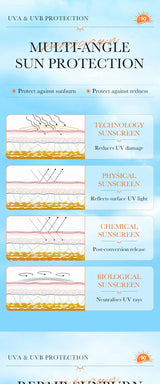SADOER Spf 90+ Sunscreen For Face Whole Body Use Protector Solar UV Resistant Repairing Solar Blocker Facial Sunscreen