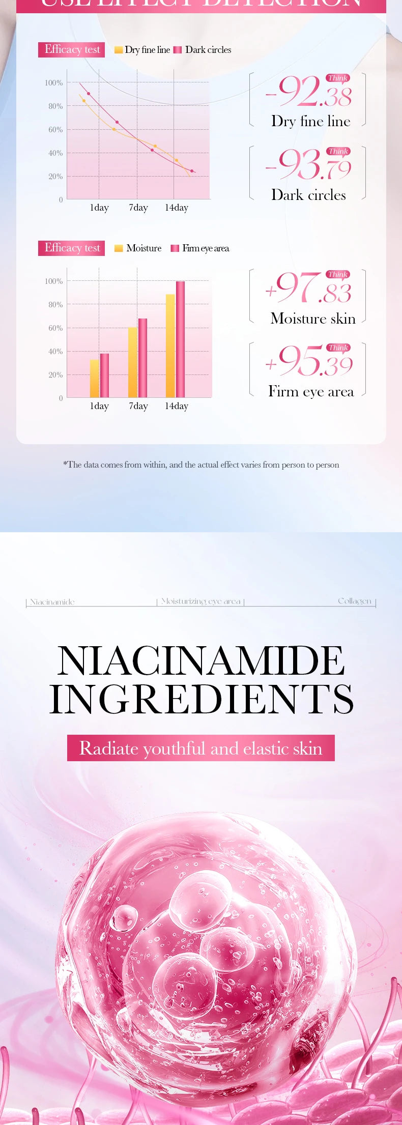80 Pieces of Niacinamide Collagen Eye Mask, Anti-Dark Circles, Whitening, Anti-Wrinkle, Moisturizing, Anti-Aging Eye Patches