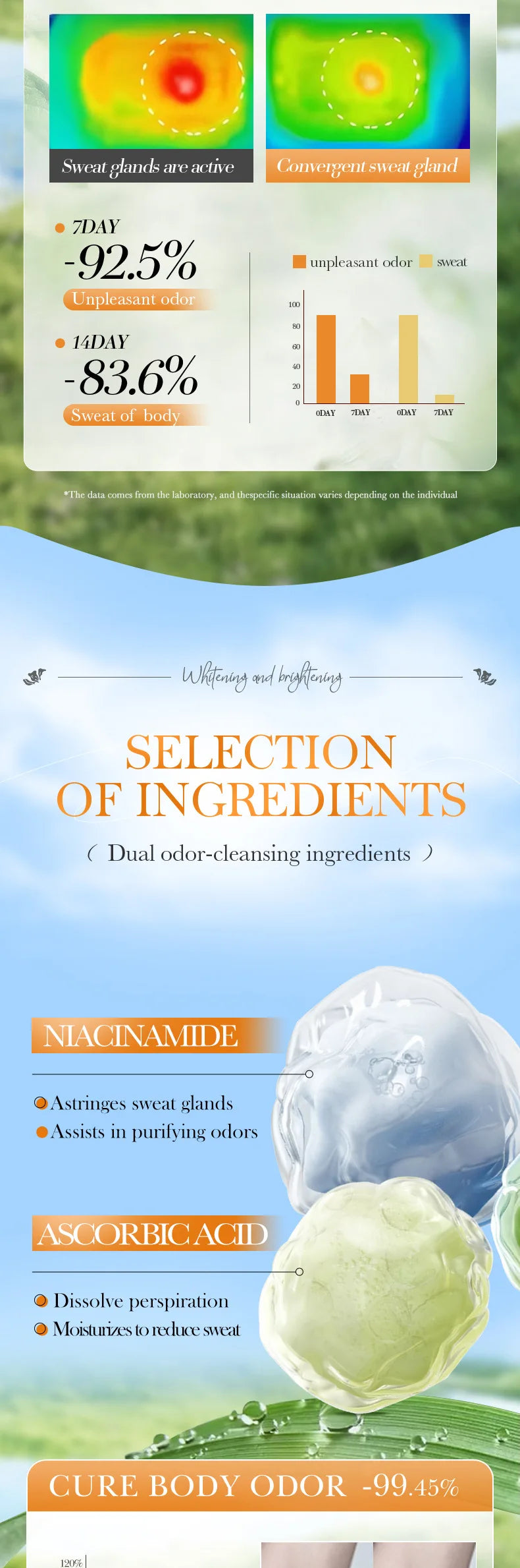 SADOER Vitamin C Underarm Whitening and Brightening Antiperspirant Flavor Roller