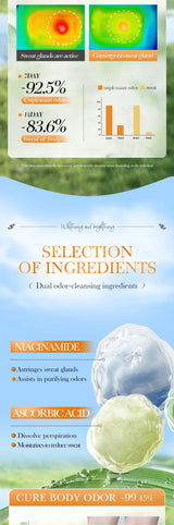 SADOER Vitamin C Underarm Whitening and Brightening Antiperspirant Flavor Roller