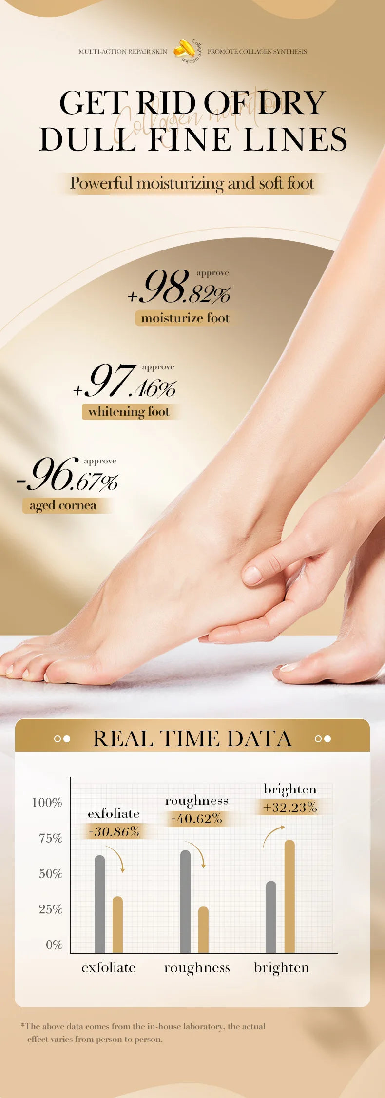 SAODER Collagen Foot Cream Feet skincare Moisturizing Hydrating Firming Nourishing Repairing Feet Creams Foot Skin Care Products